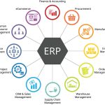 19 Ways ERP Enhances Project Management Efficiency